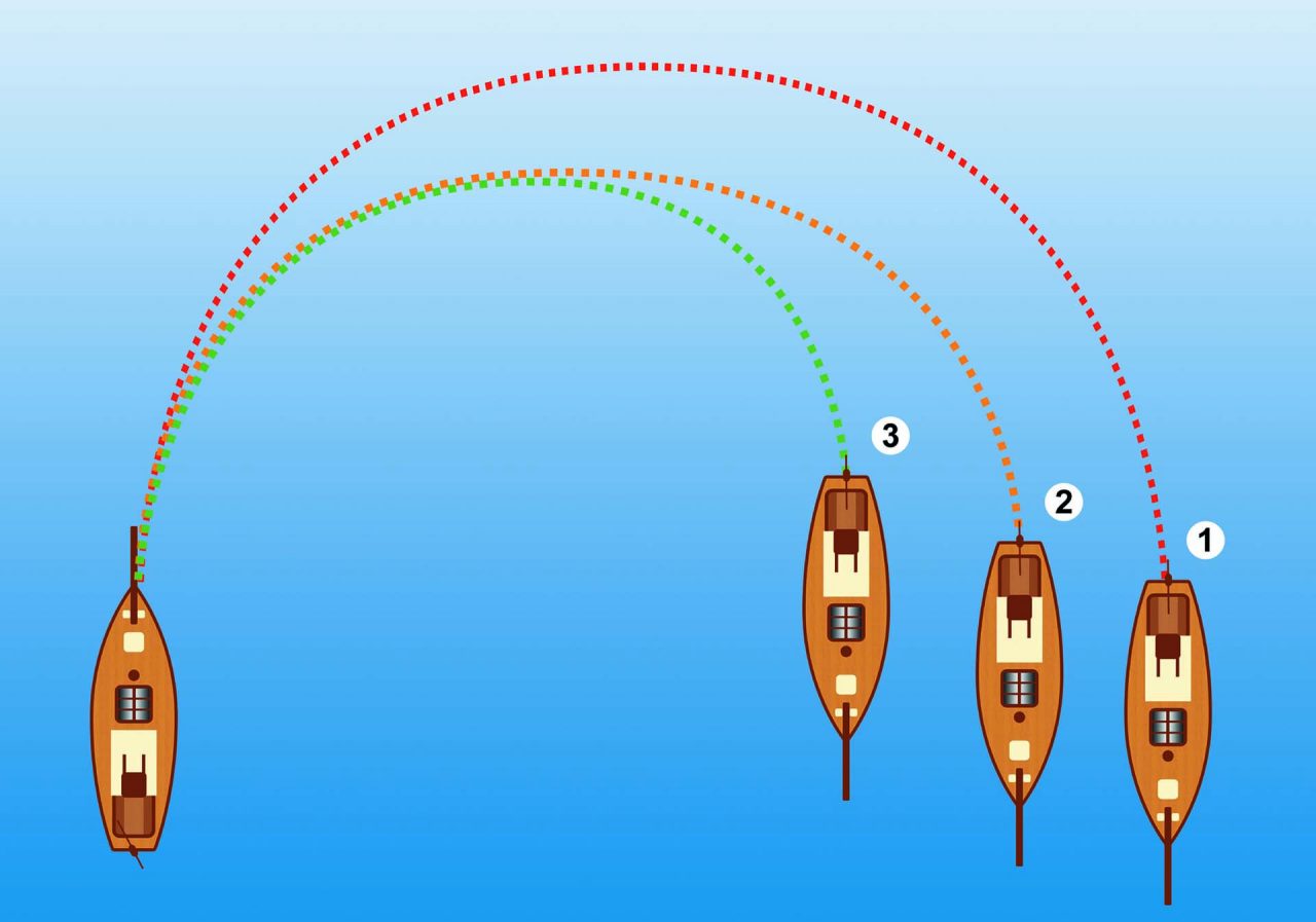 Boat Handling Under Engine - Part 3: "Let's turn this ship around